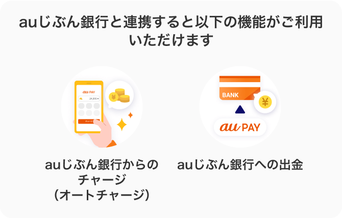 auじぶん銀行と連携すると以下の機能がご利用いただけます