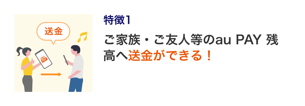 特長1：ご家族・ご友人等のau PAY 残高へ送金ができる！