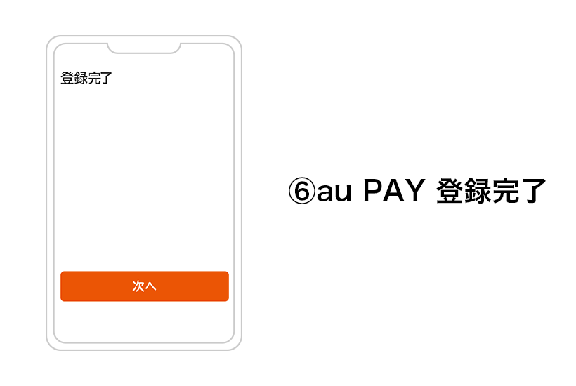 （６）au PAY登録完了